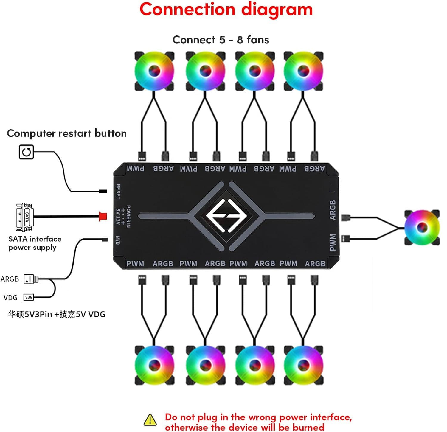 AUSEN ARGB 10 FAN PWM CONTROLLER thumbnail 5